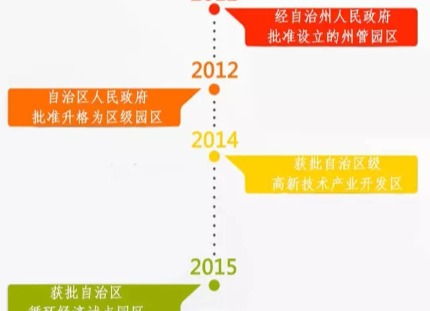 新疆化工工业厂房出租