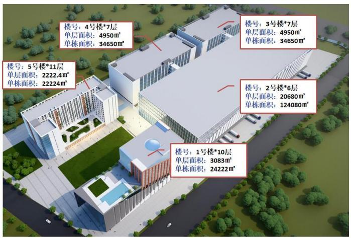坪山生命健康科技园