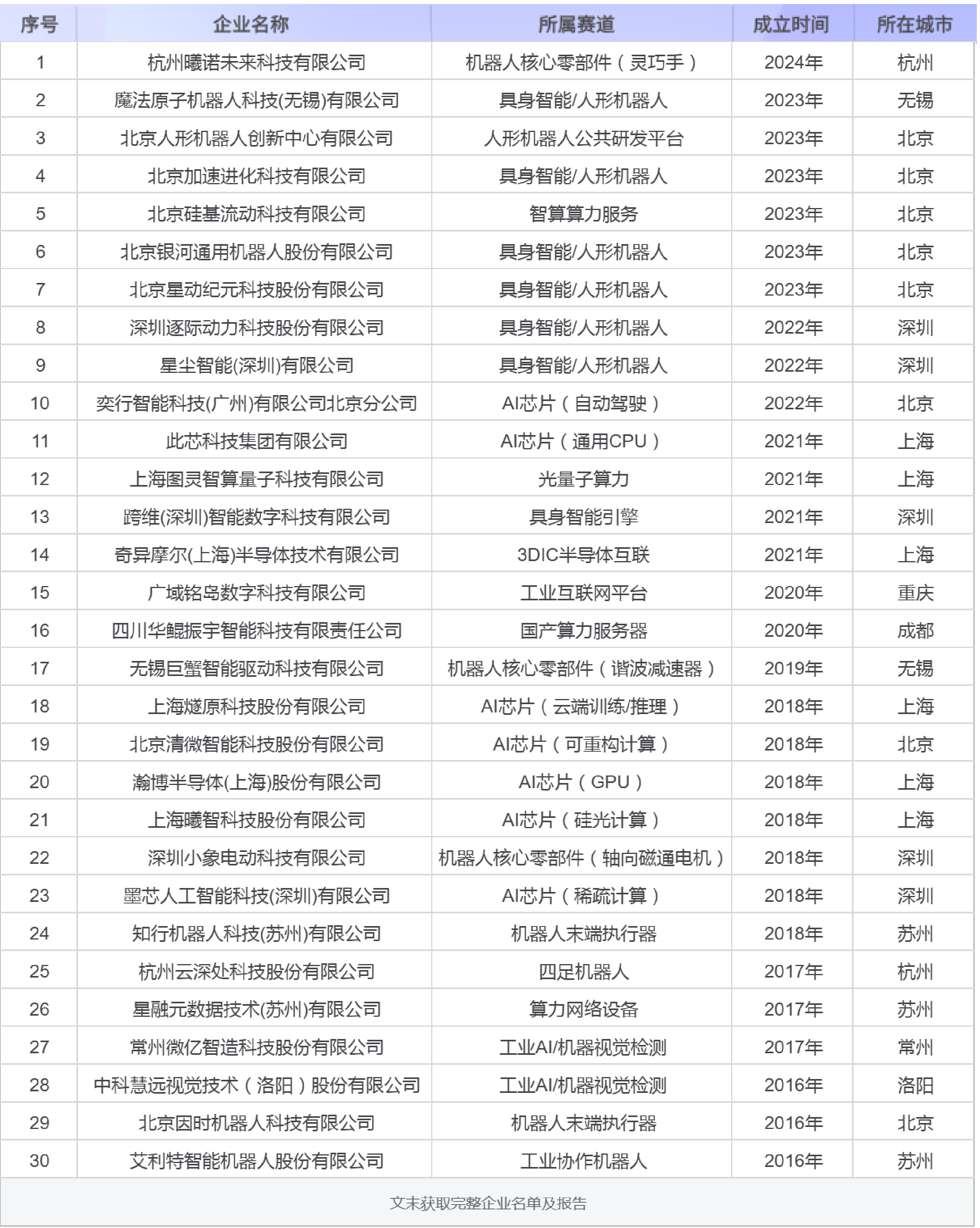 独家数据！2026世界人工智能大会，375家高选址意向企业名单出炉