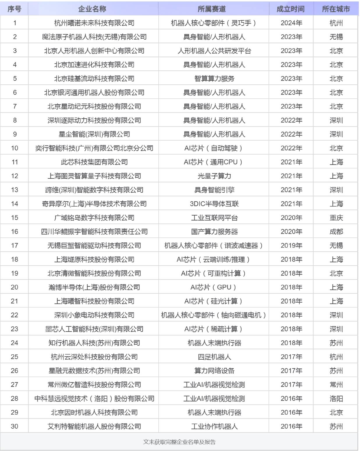 独家数据!2026世界人工智能大会,375家高选址意向企业名单出炉